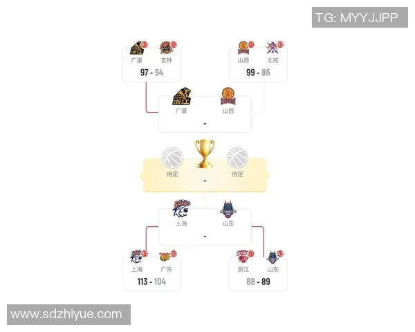 激烈角逐！最新赛事比分一览，冠军争夺战悬念重重，胜负难分